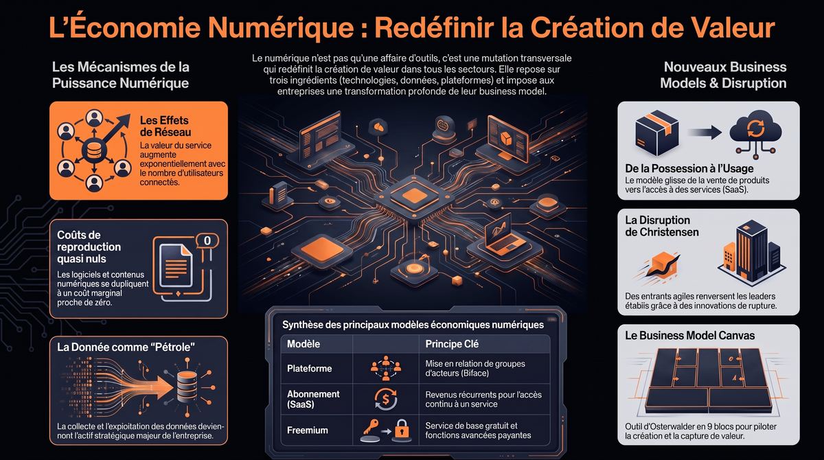 Infographie de la fiche