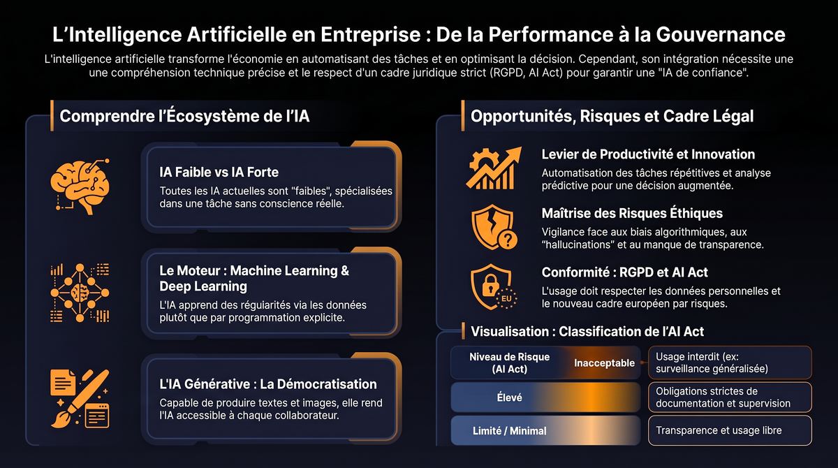 Infographie de la fiche