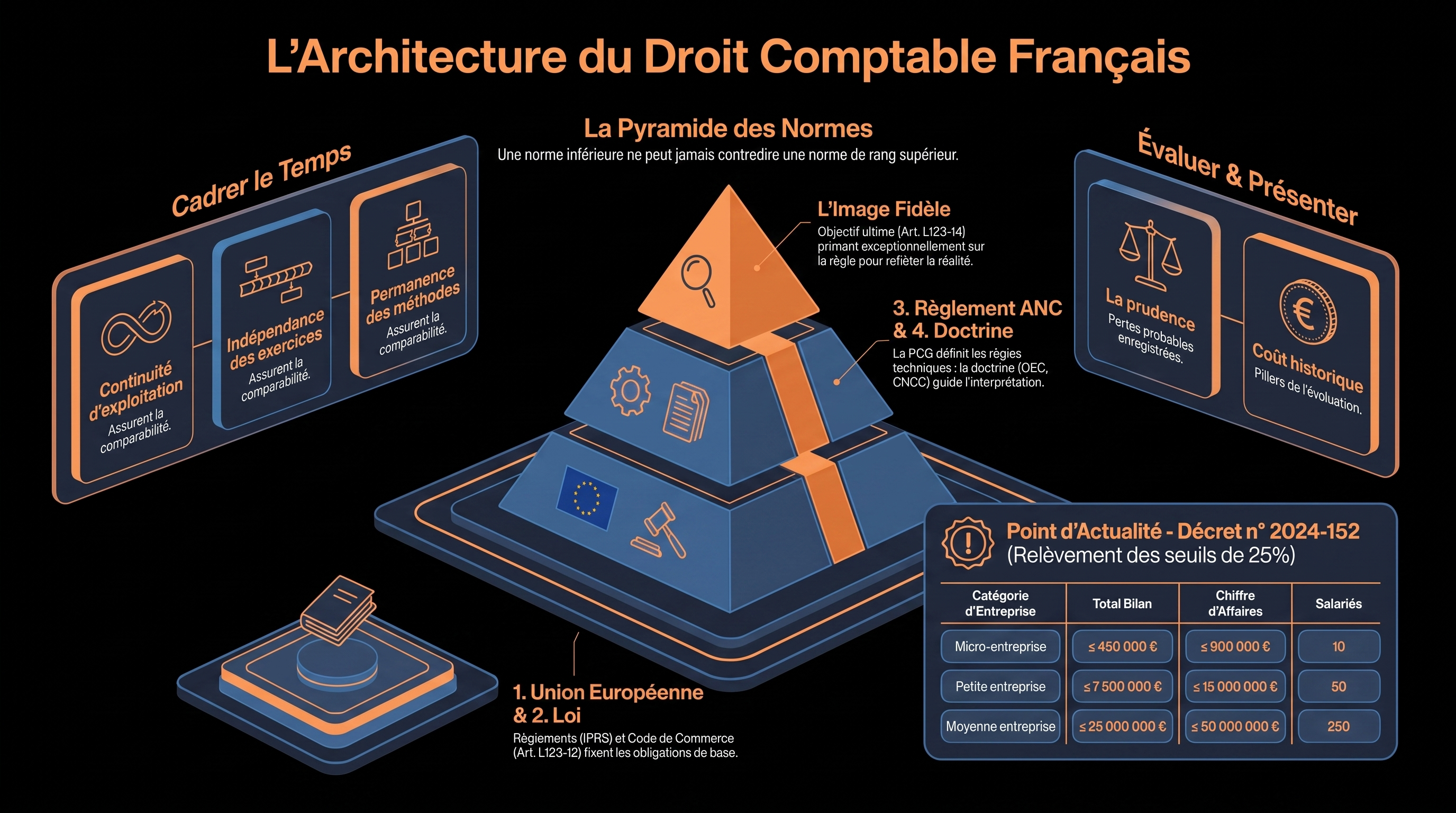 Les sources du droit comptable et les obligations de l'entreprise