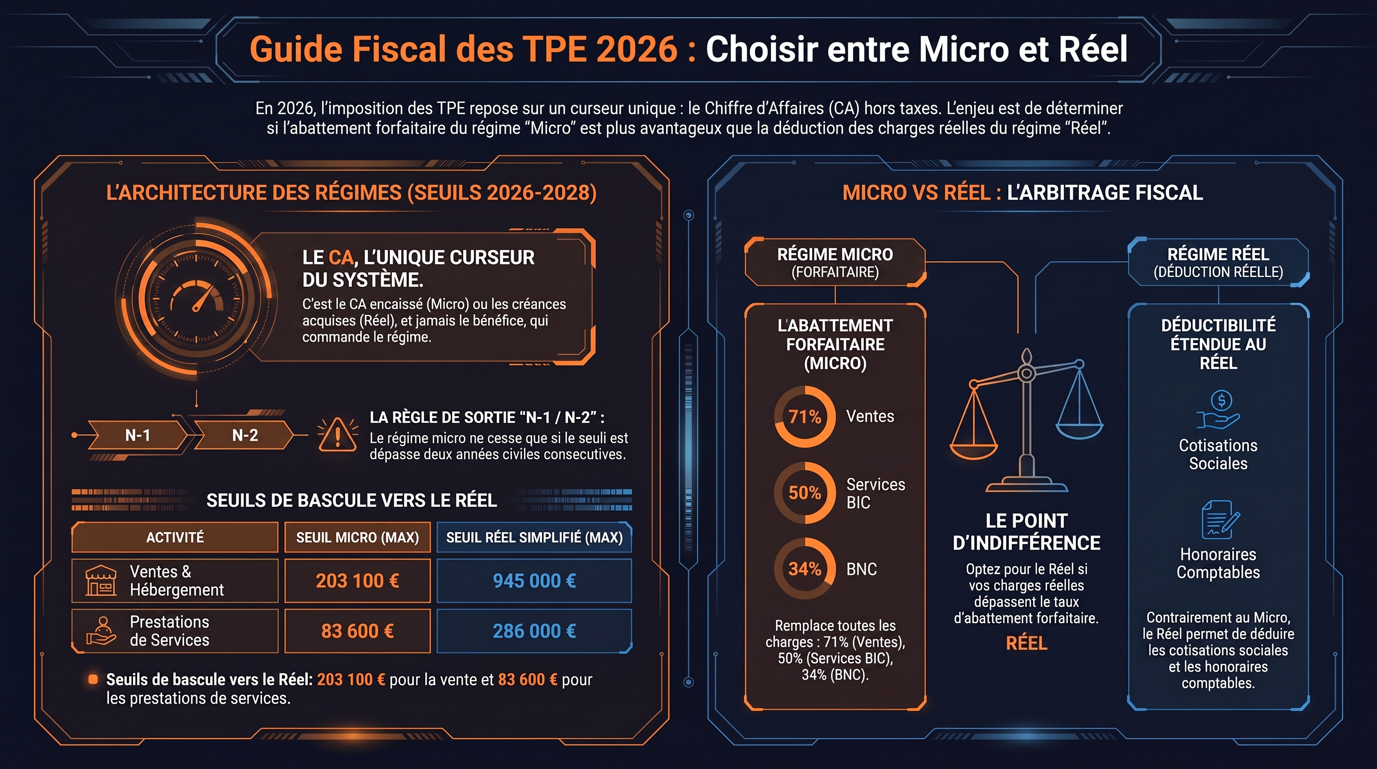 Les régimes des TPE et la participation au calcul de l'impôt sur le revenu