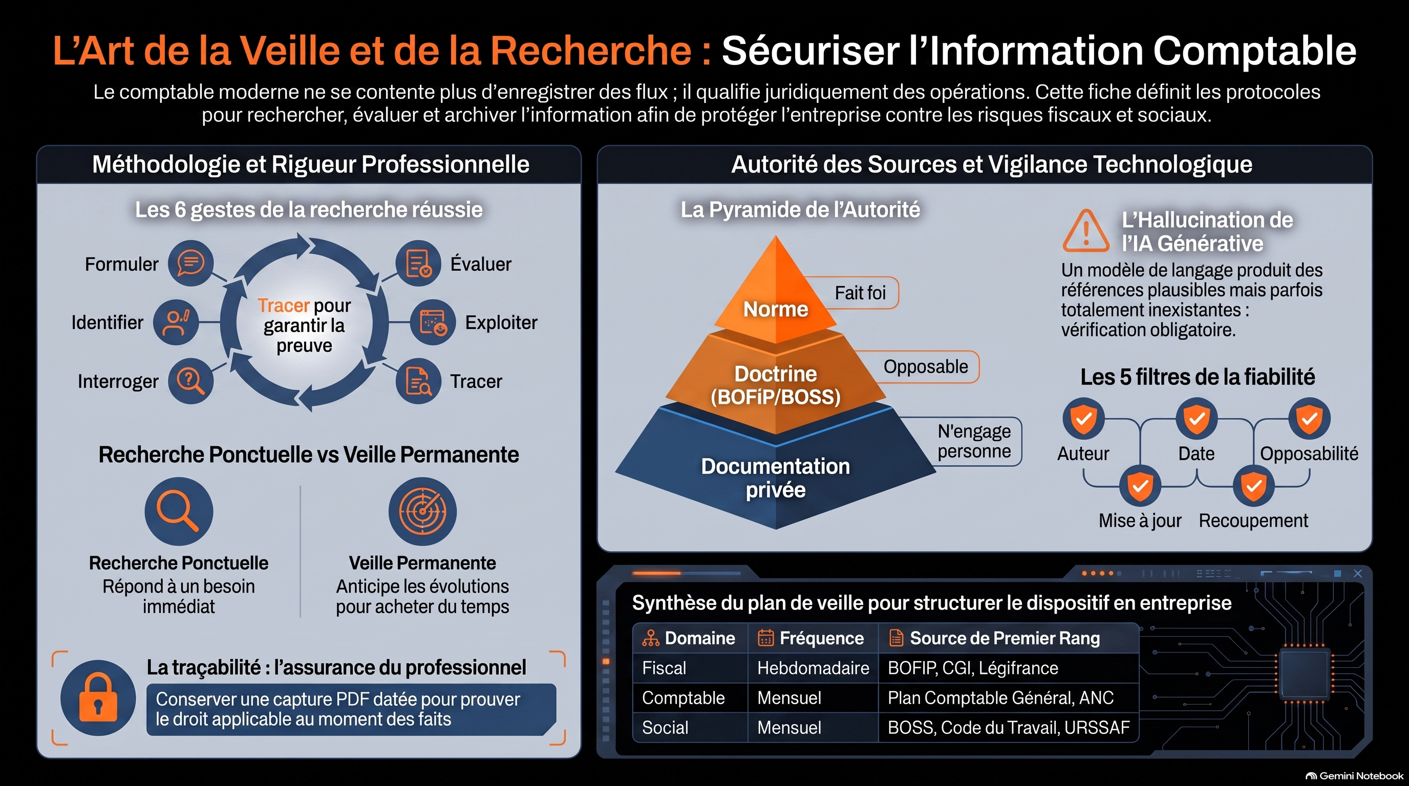 La recherche d'information et la veille informationnelle