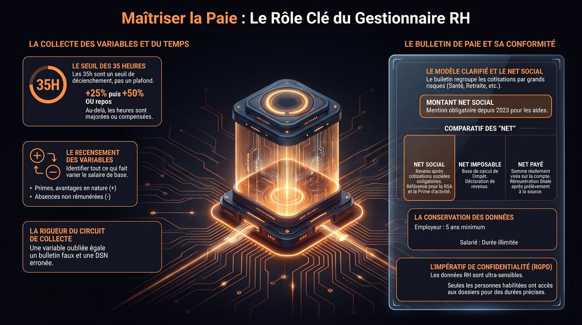 Infographie de la fiche