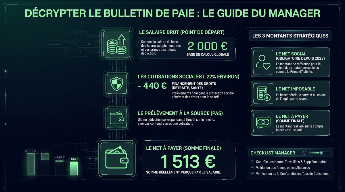 Infographie de la fiche