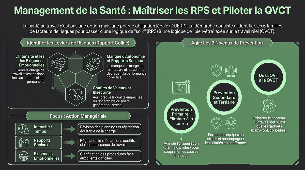 Infographie de la fiche