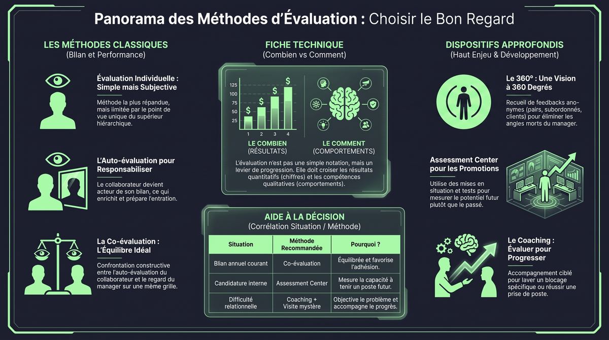 Infographie de la fiche
