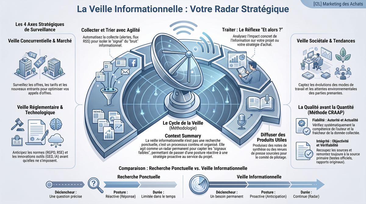 Infographie de la fiche