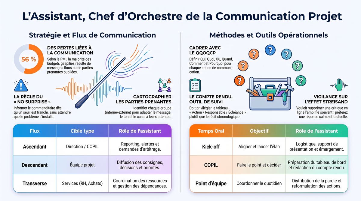 Infographie de la fiche