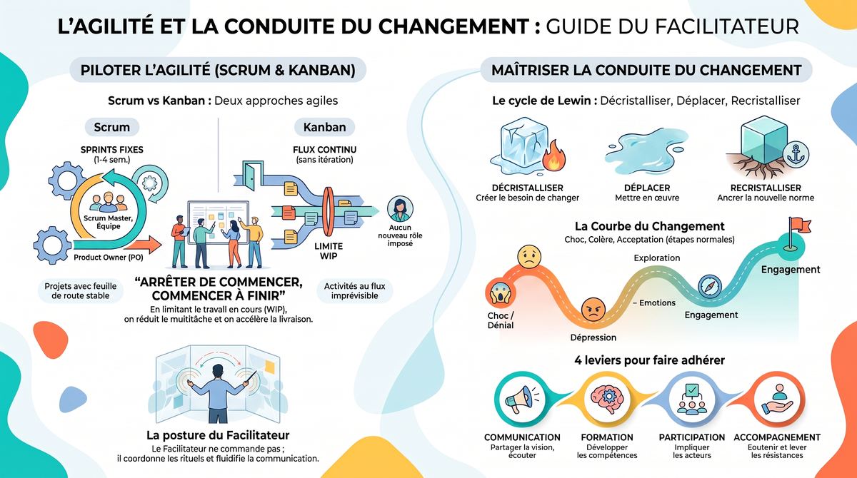 Infographie de la fiche