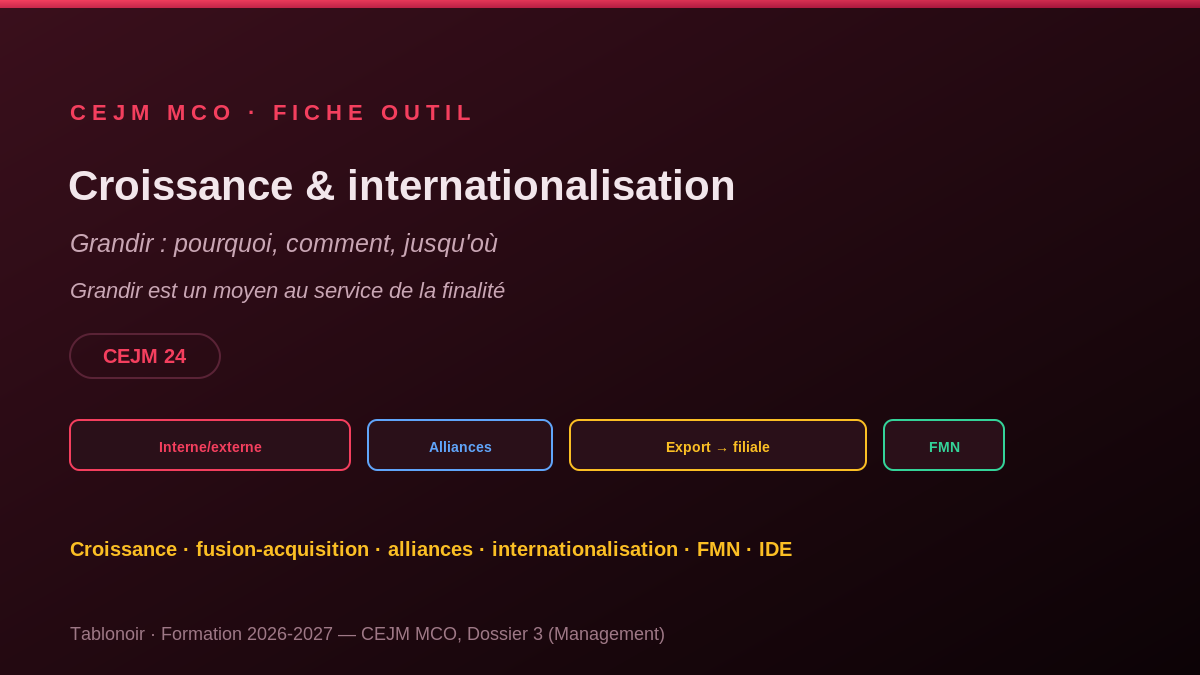Infographie CEJM 1.06 — La croissance et l'internationalisation