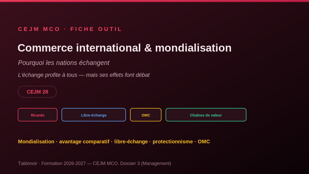 Infographie CEJM 1.08 — Le commerce international et la mondialisation