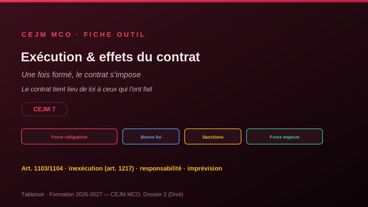 Infographie CEJM 2.02 — L'exécution et les effets du contrat