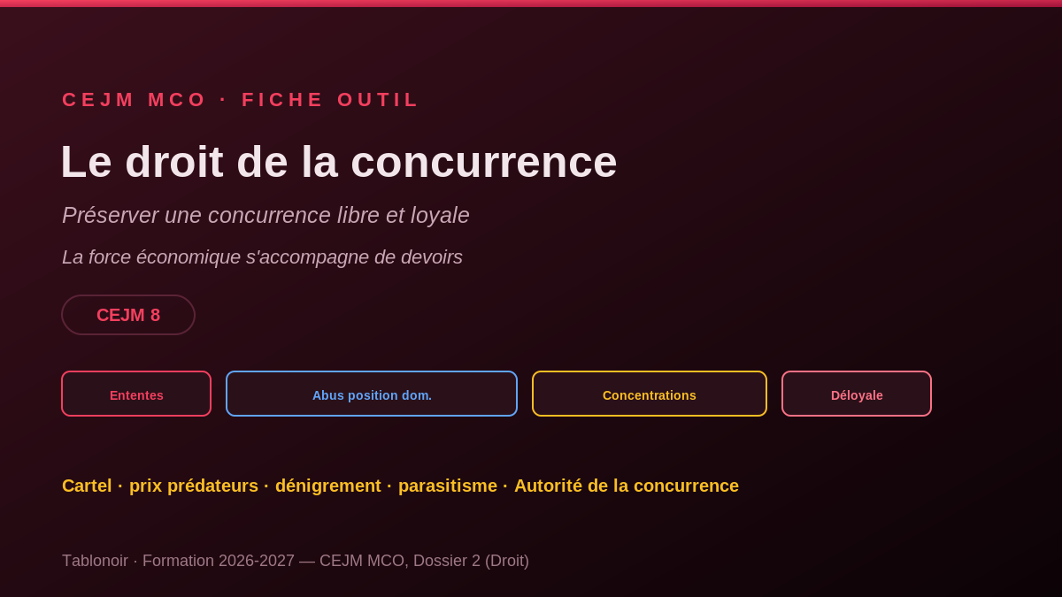 Infographie CEJM 2.03 — Le droit de la concurrence