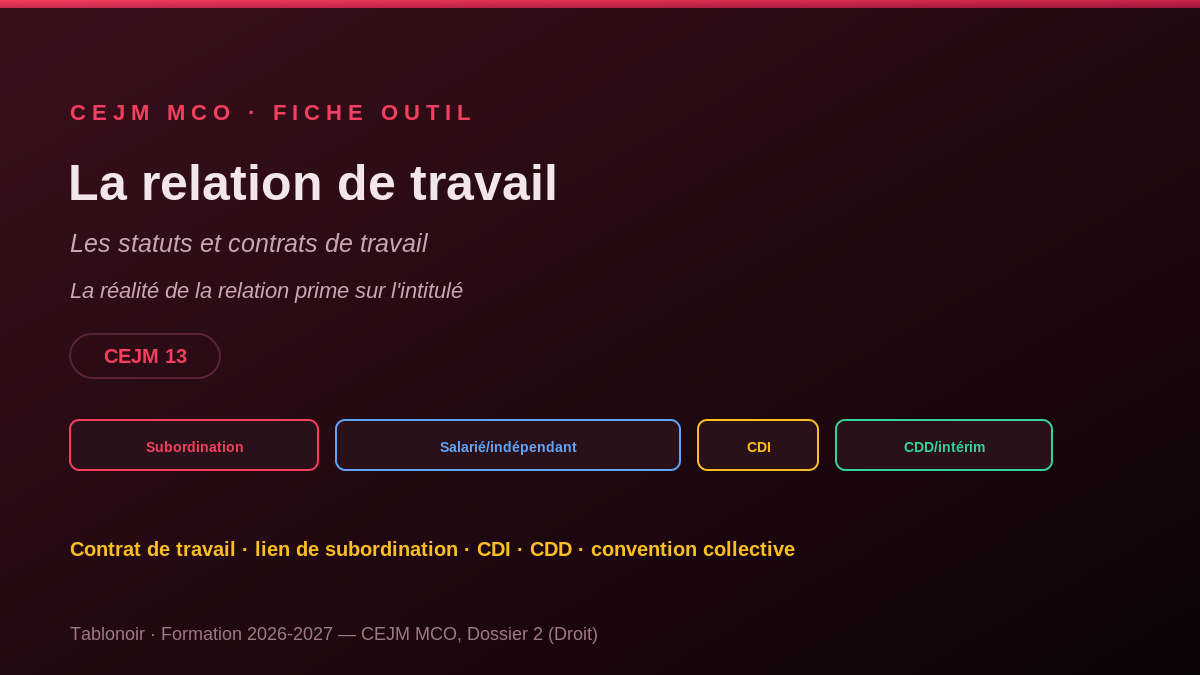 Infographie CEJM 2.08 — La relation de travail  statuts et contrats