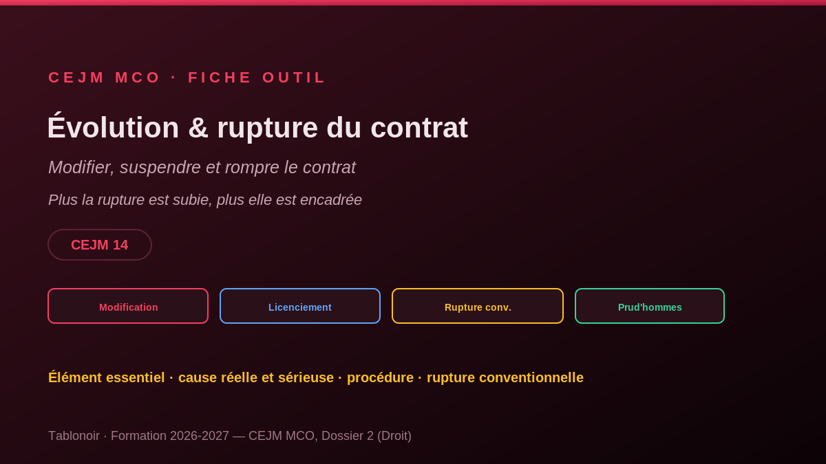Infographie CEJM 2.09 — L'évolution et la rupture du contrat de travail