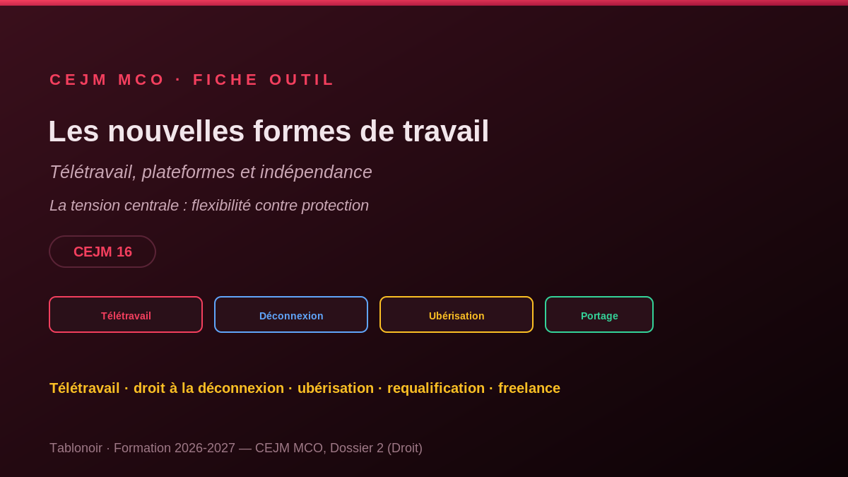 Infographie CEJM 2.11 — Les nouvelles formes de travail