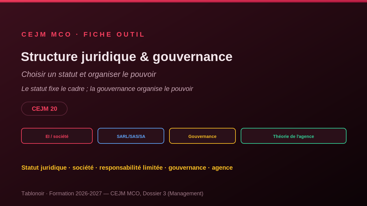 Infographie CEJM 2.12 — La structure juridique et la gouvernance de l'entreprise