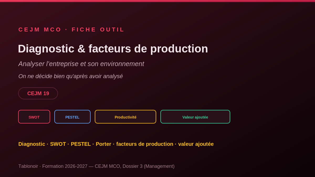 Infographie CEJM 3.03 — Le diagnostic et les facteurs de production