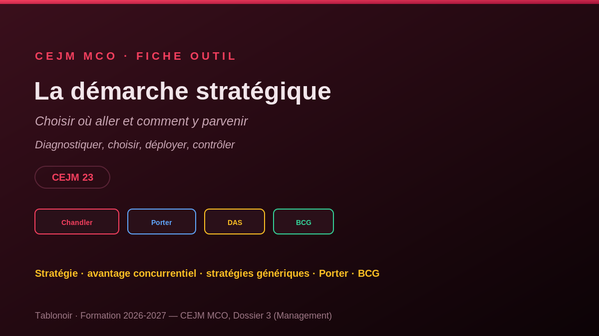 Infographie CEJM 3.06 — La démarche stratégique