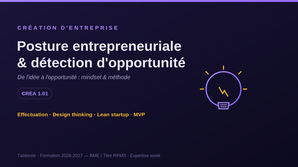 Posture entrepreneuriale et détection d'opportunité