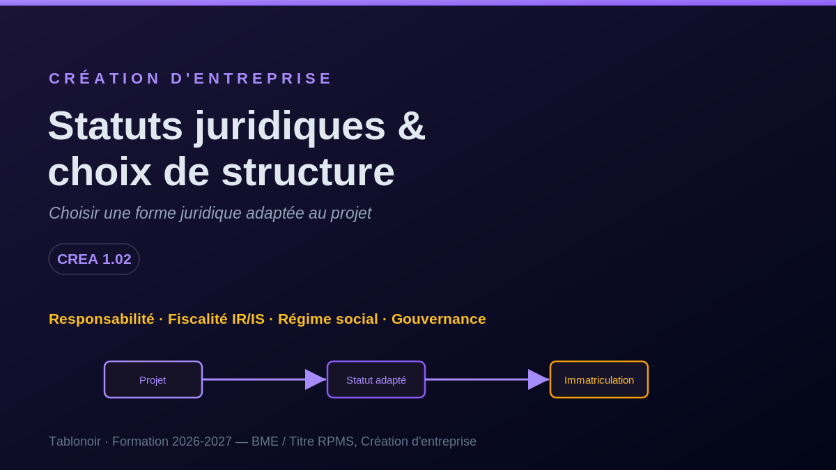 Statuts juridiques et choix de structure
