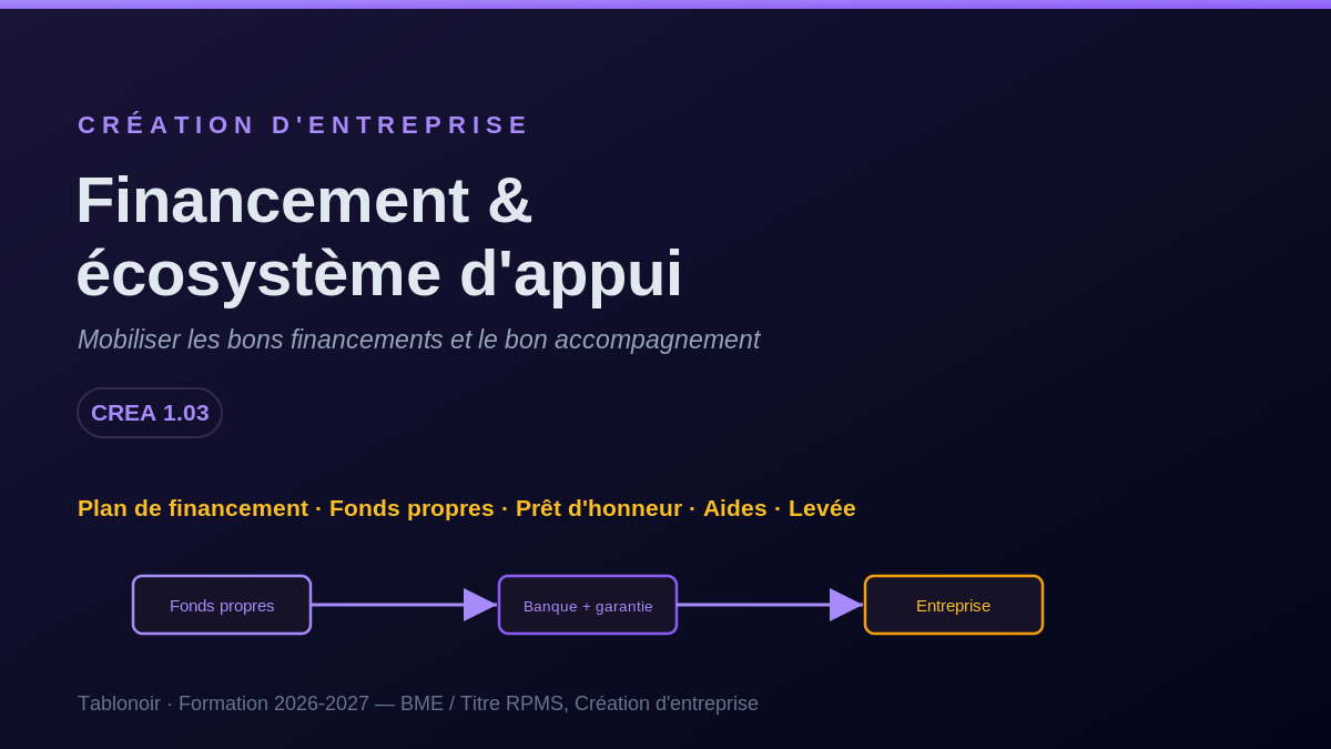 Financement et écosystème d'accompagnement
