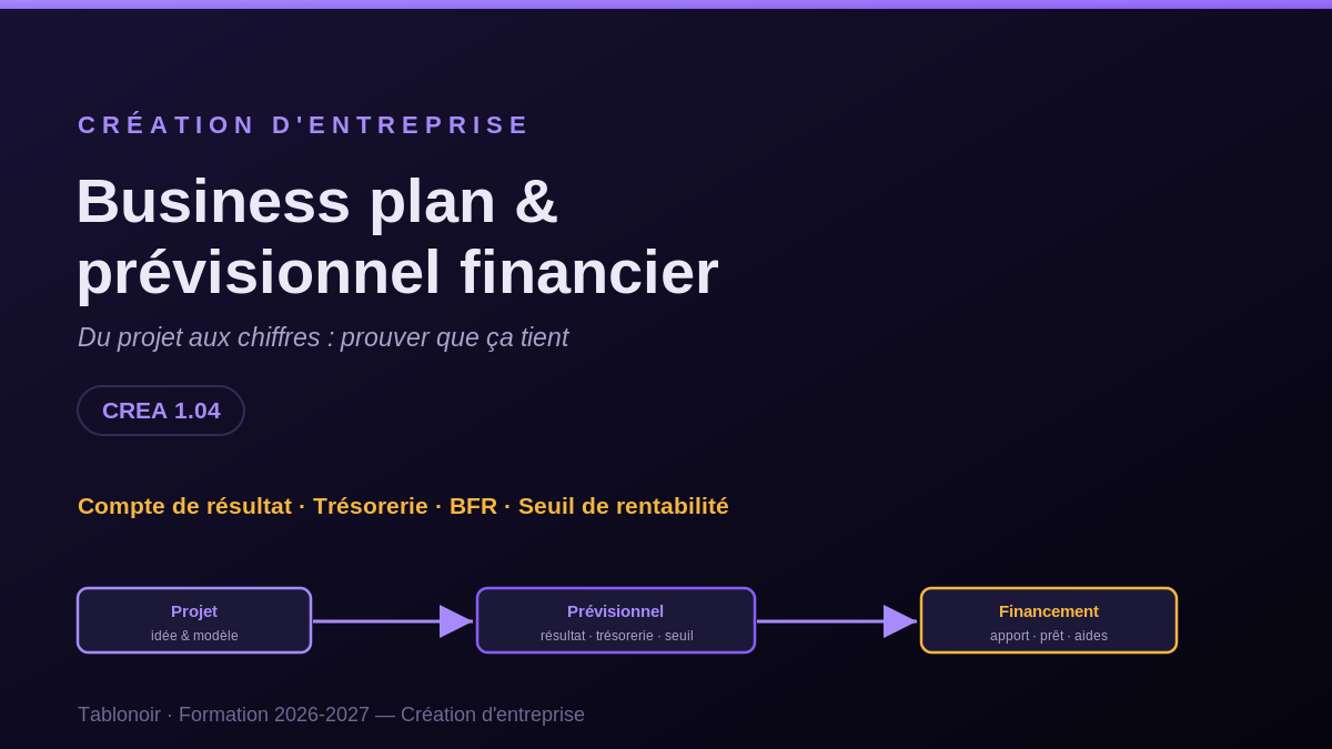 Business plan et prévisionnel financier