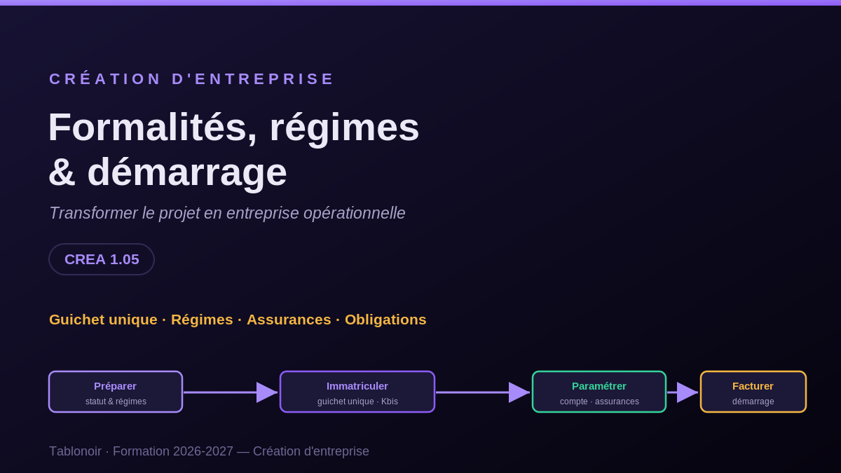 Formalités, régimes et démarrage