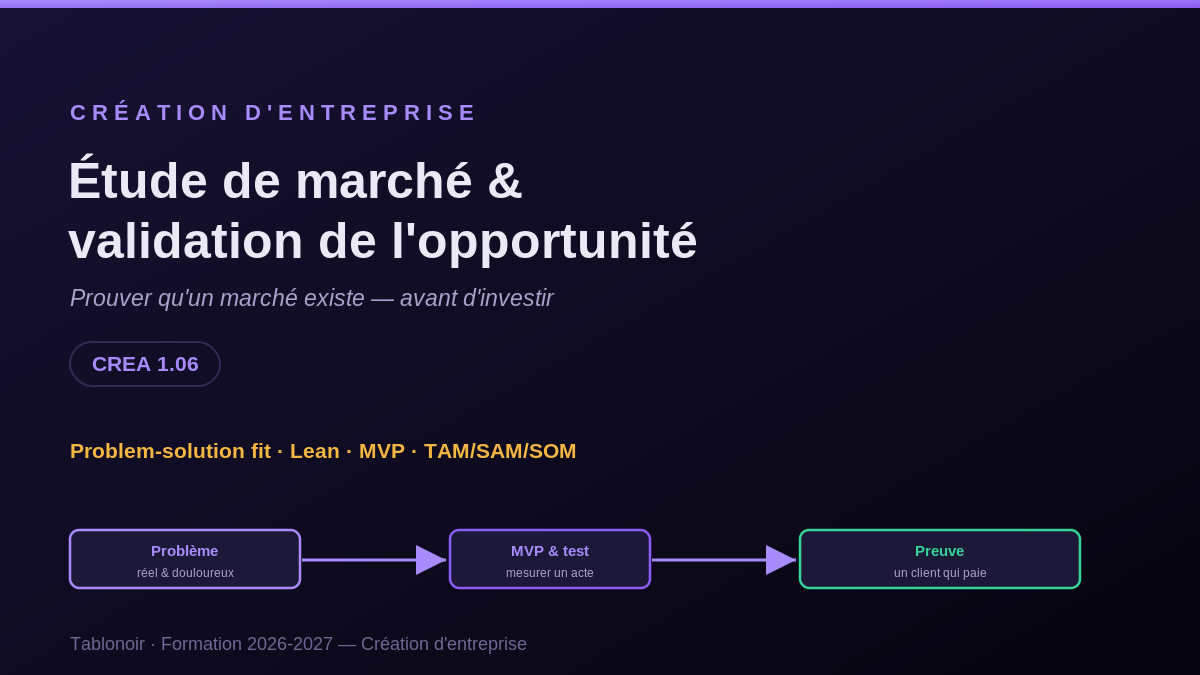 Étude de marché et validation de l'opportunité