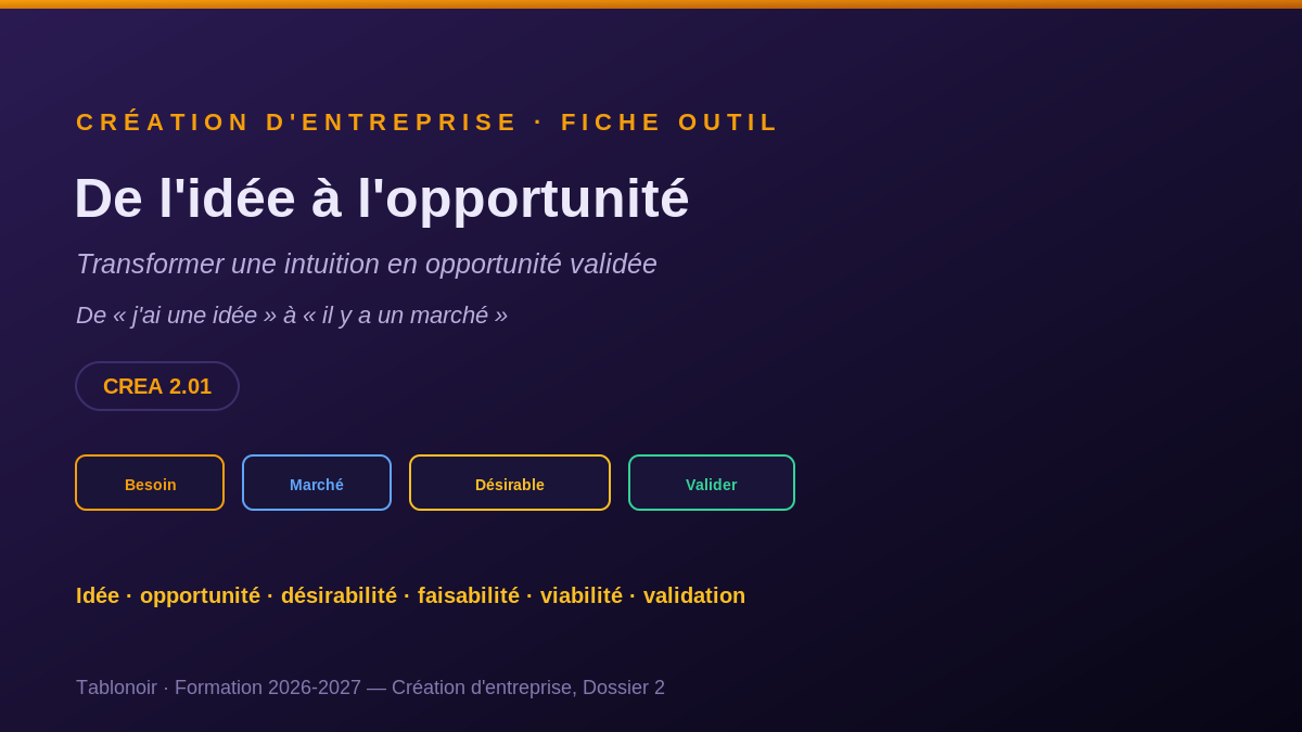 De l'idée à l'opportunité