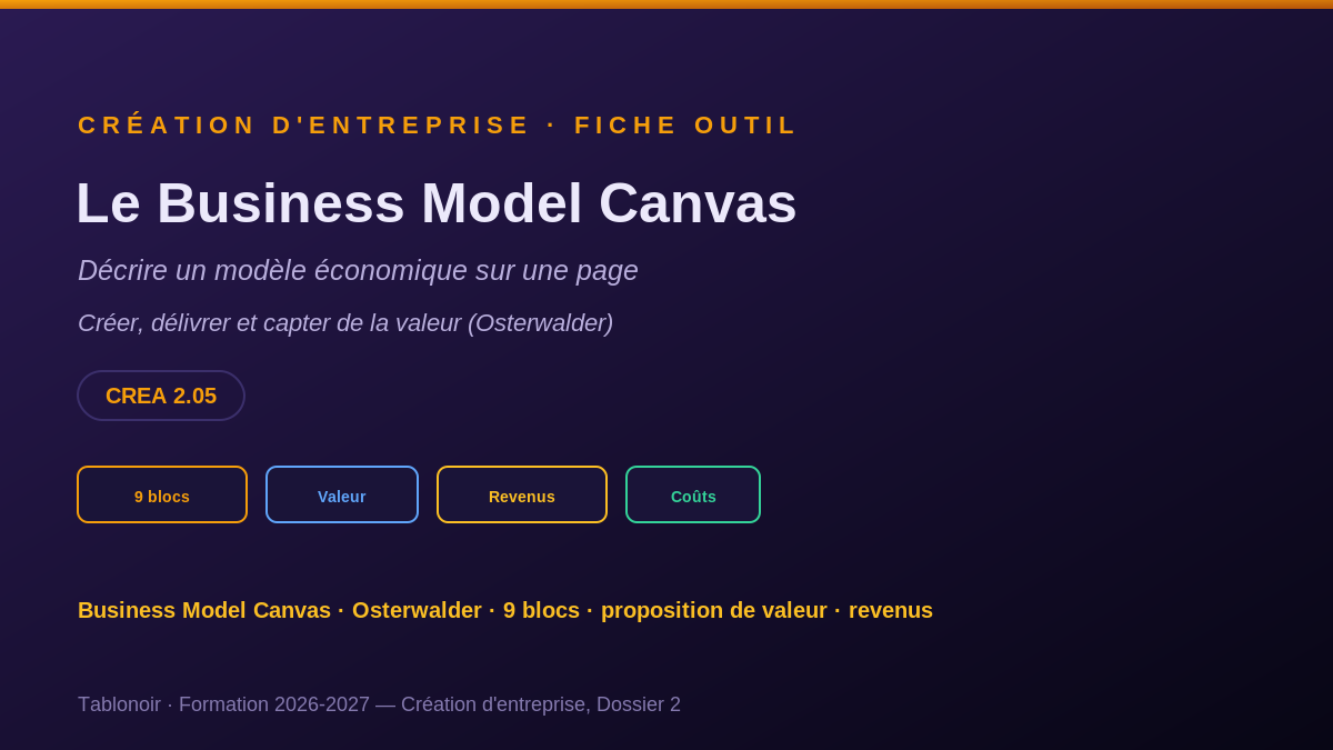 Le Business Model Canvas (Osterwalder)