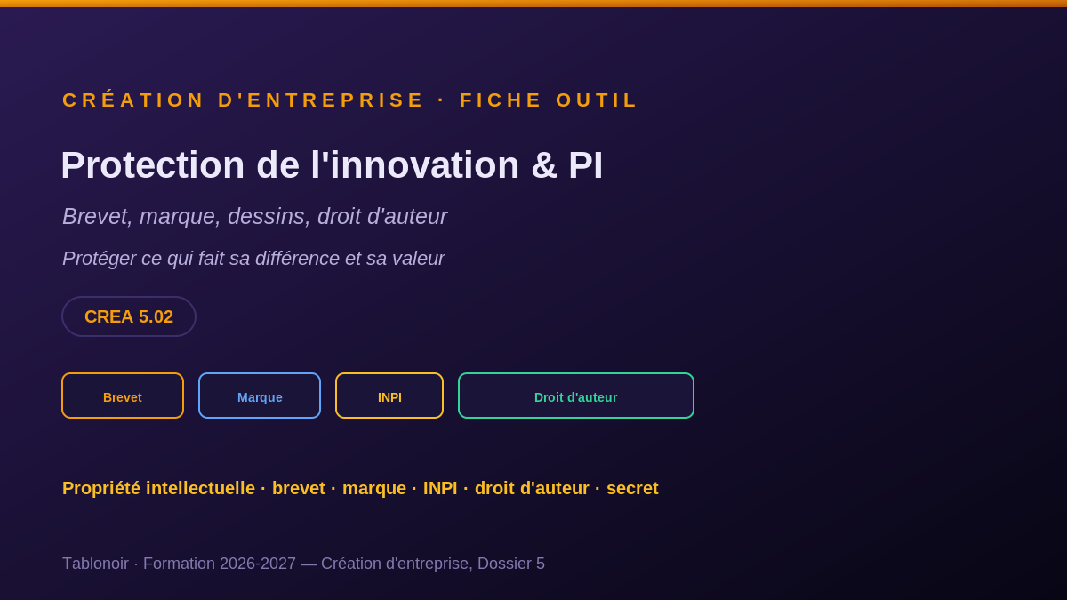 La protection de l'innovation et la PI
