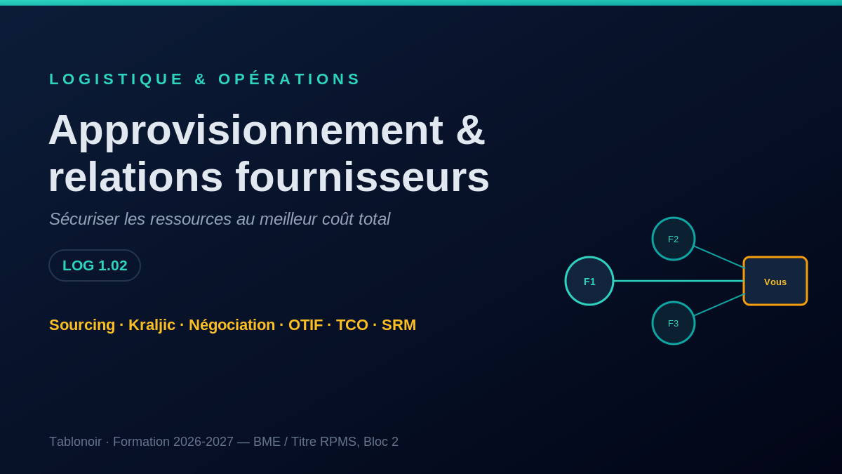 Approvisionnement et relations fournisseurs
