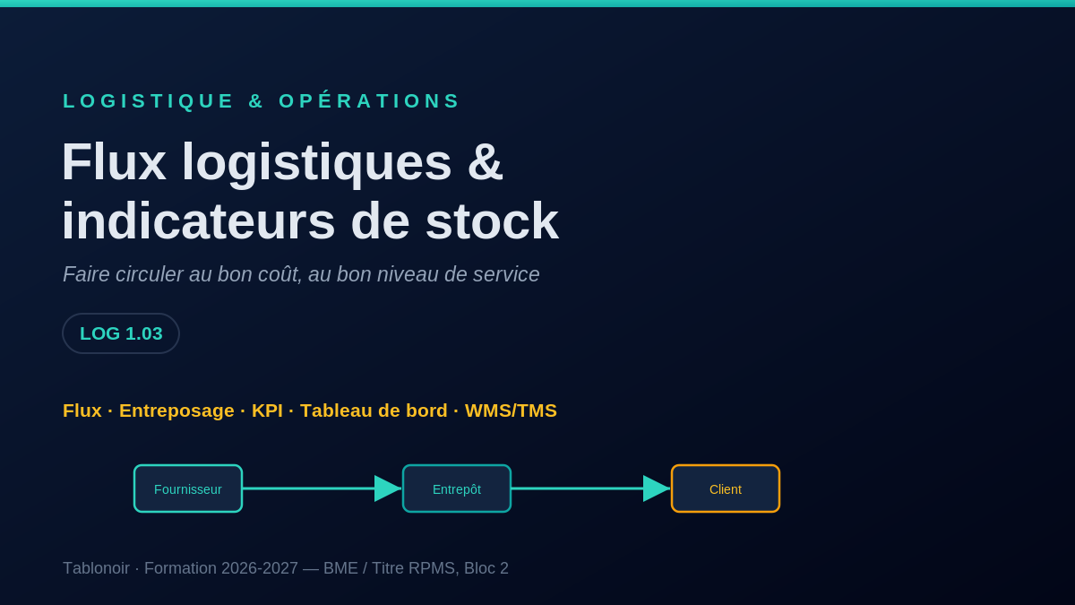 Flux logistiques et indicateurs de stock