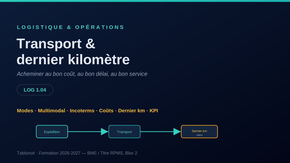 Transport et dernier kilomètre