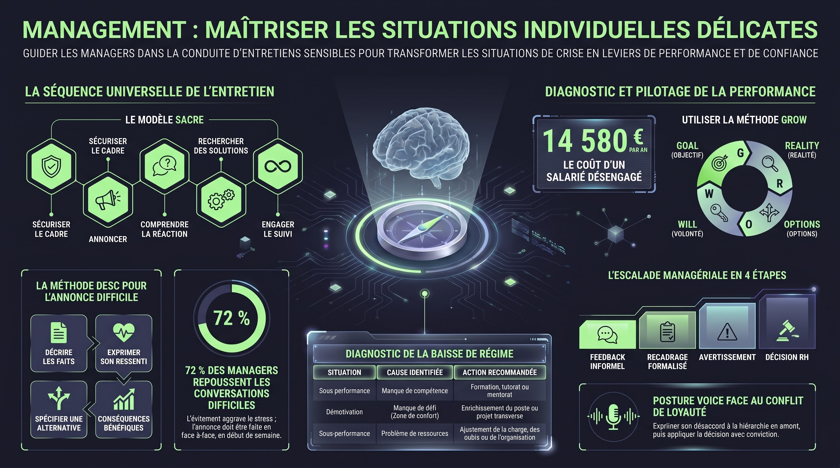 Situations individuelles délicates