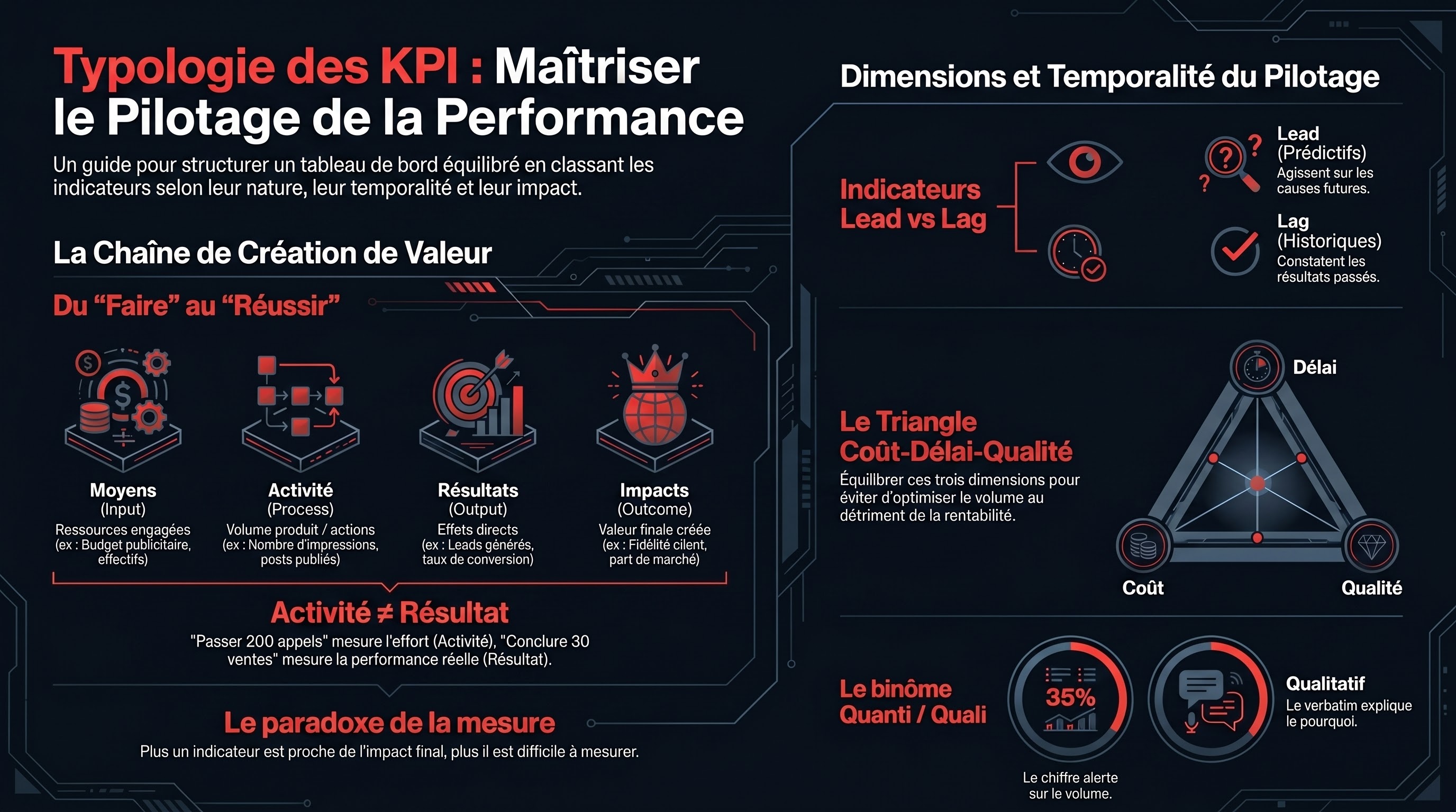 Les grandes familles d'indicateurs