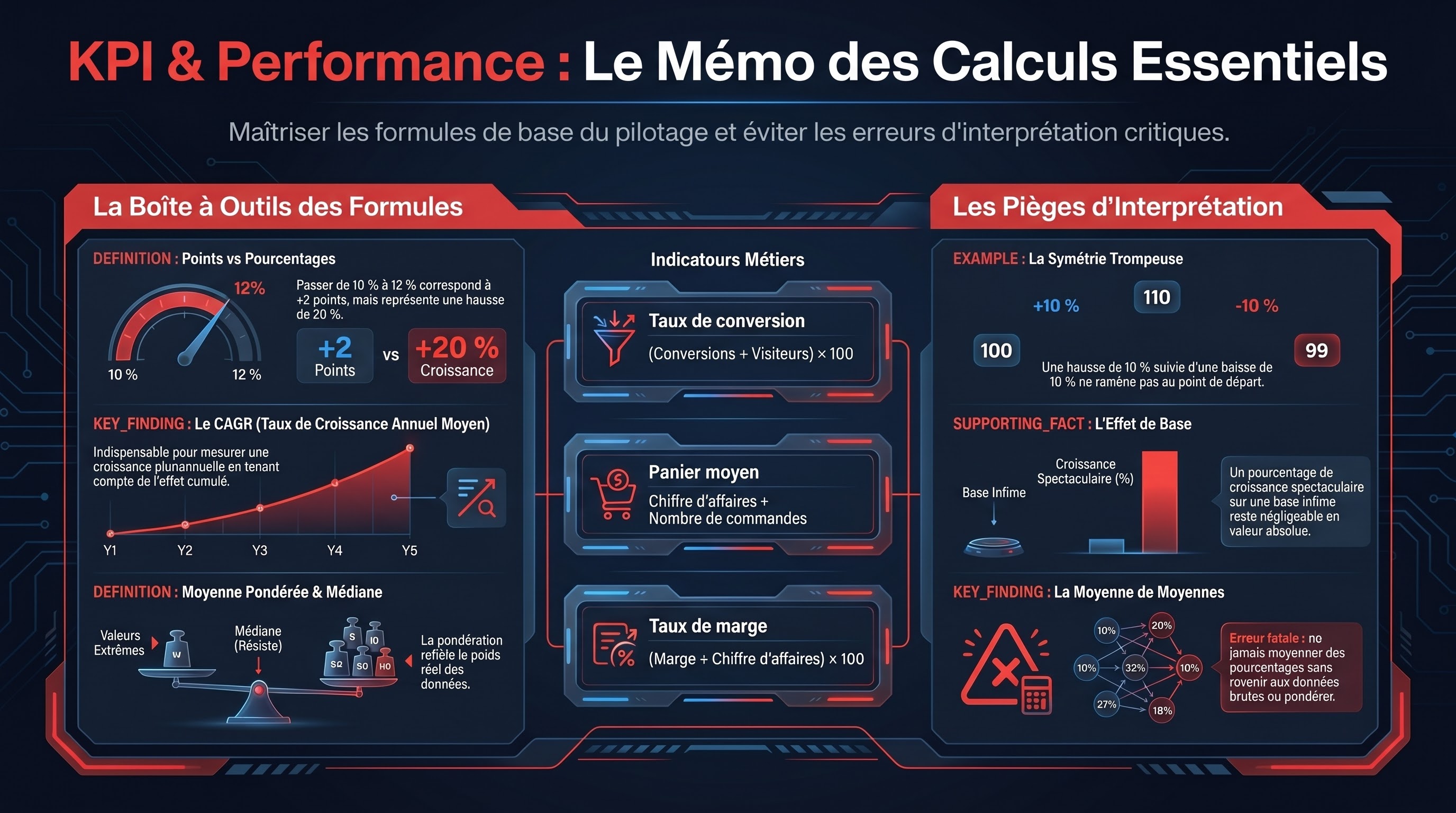 Calculs et formules essentielles