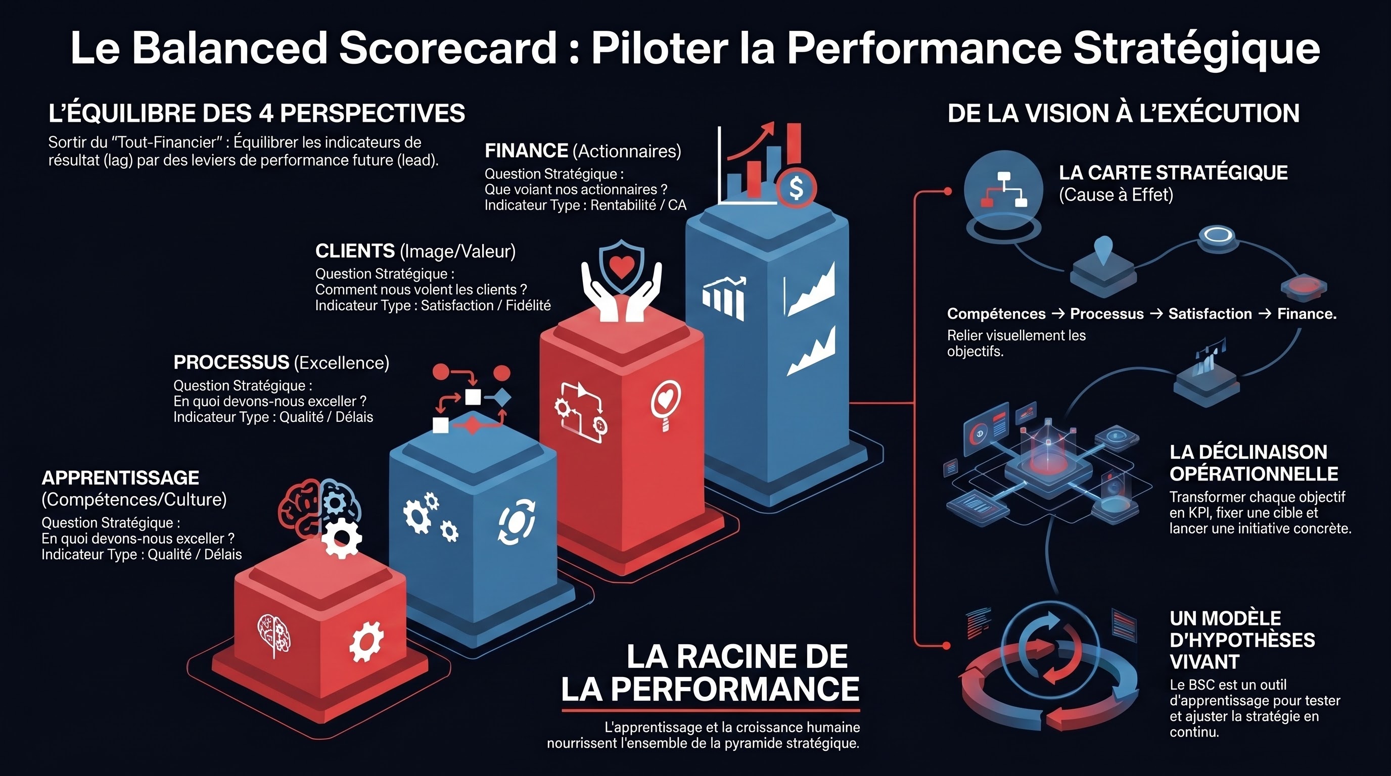 Le Balanced Scorecard
