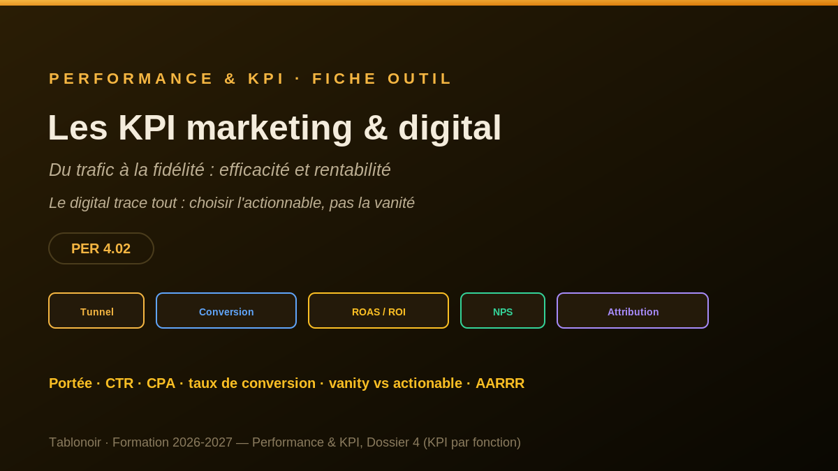 Infographie PER 4.02 — Les KPI marketing et digital