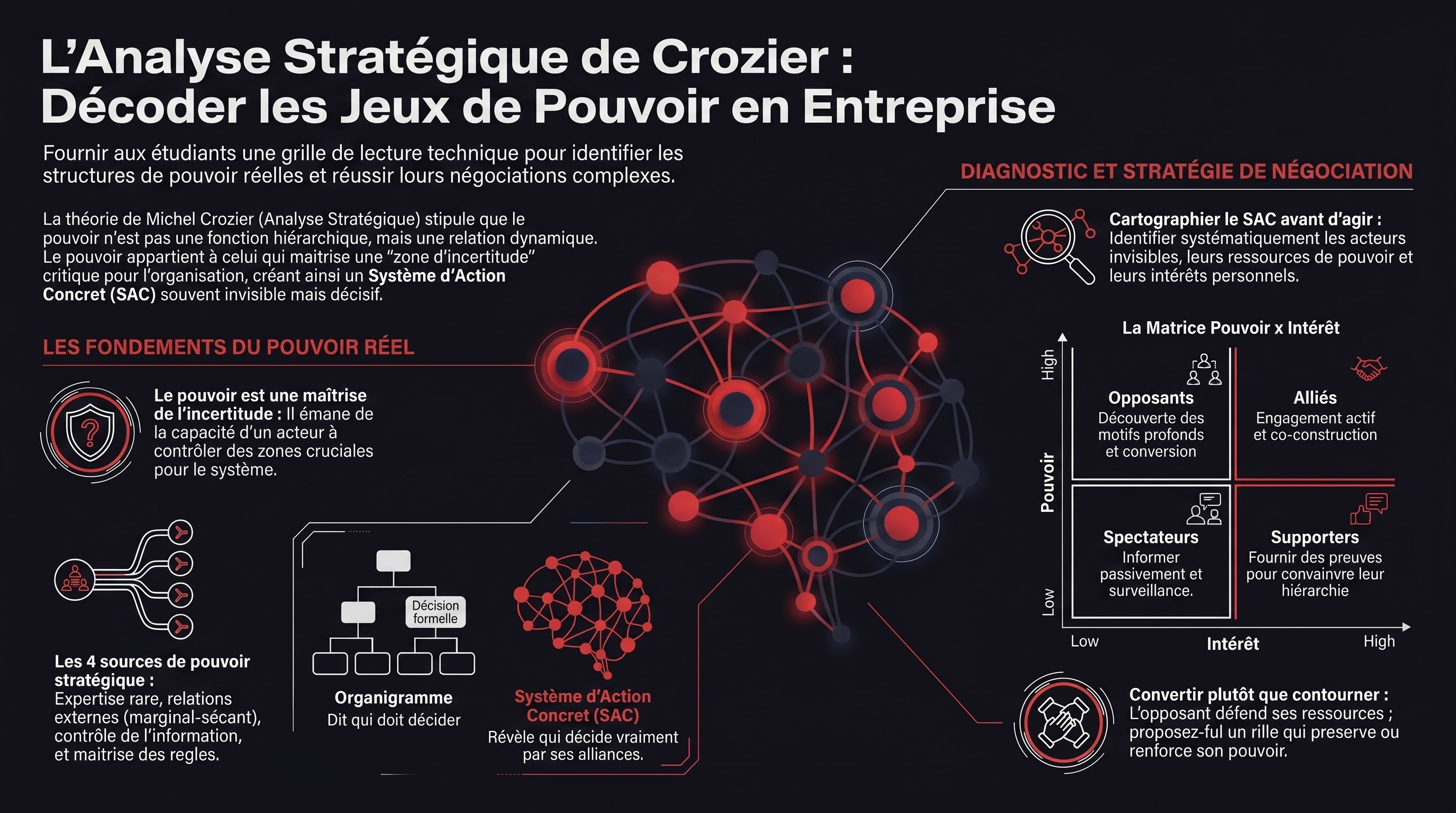 La négociation interculturelle
