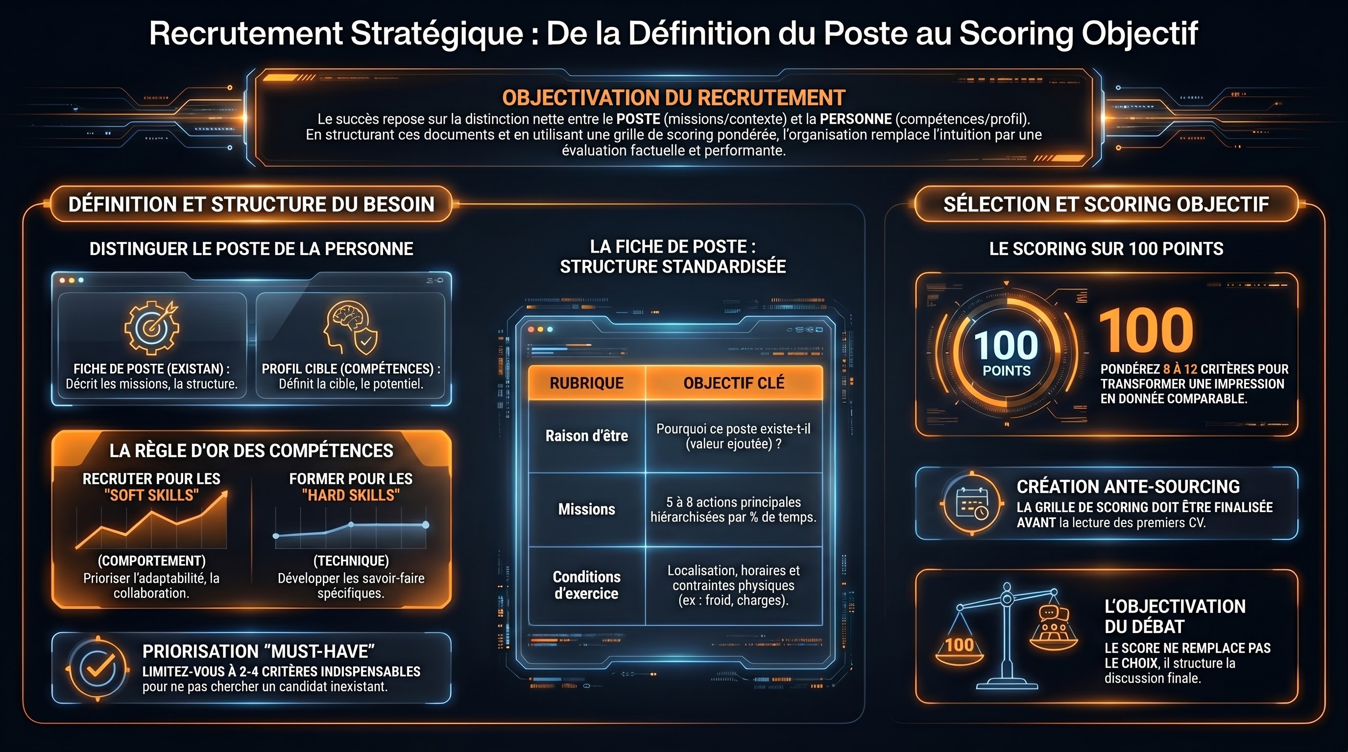 La fiche de poste et le profil du candidat