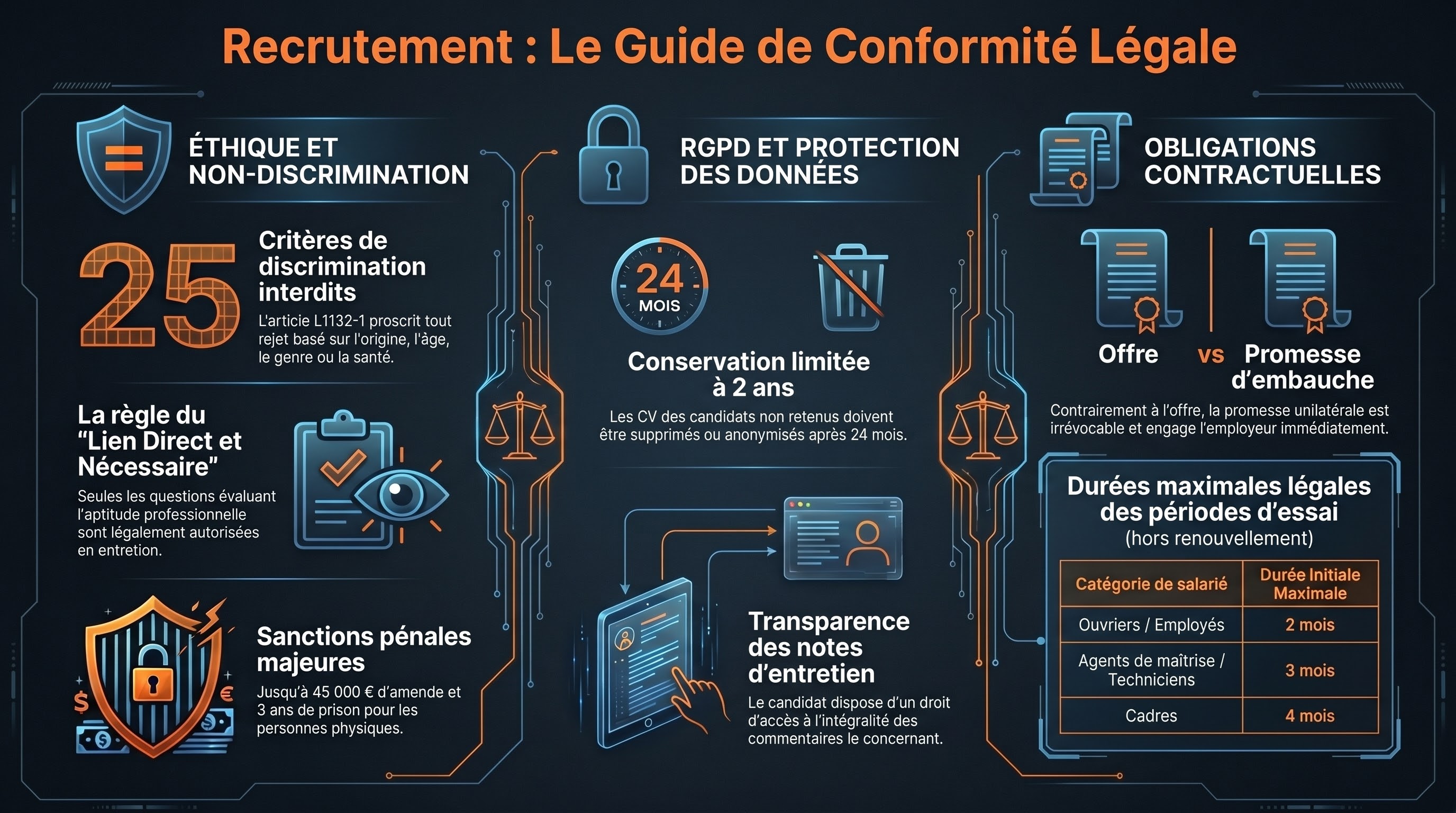 La fiche de poste et le profil du candidat