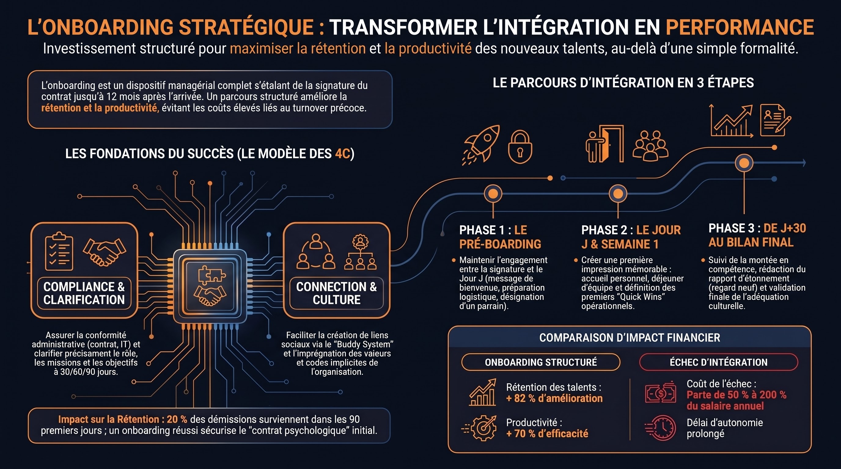 L'intégration (onboarding) et le rapport d'étonnement
