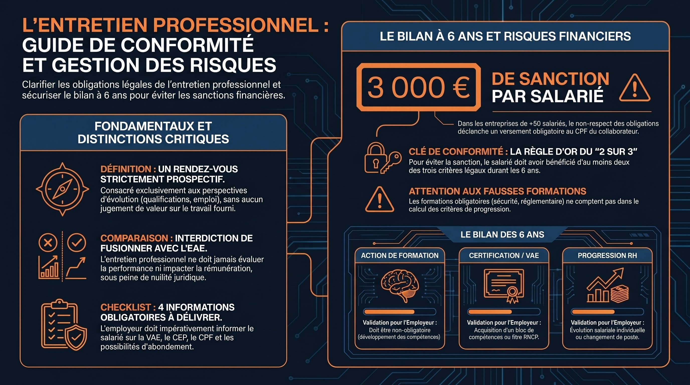 L'entretien professionnel et le bilan à 6 ans