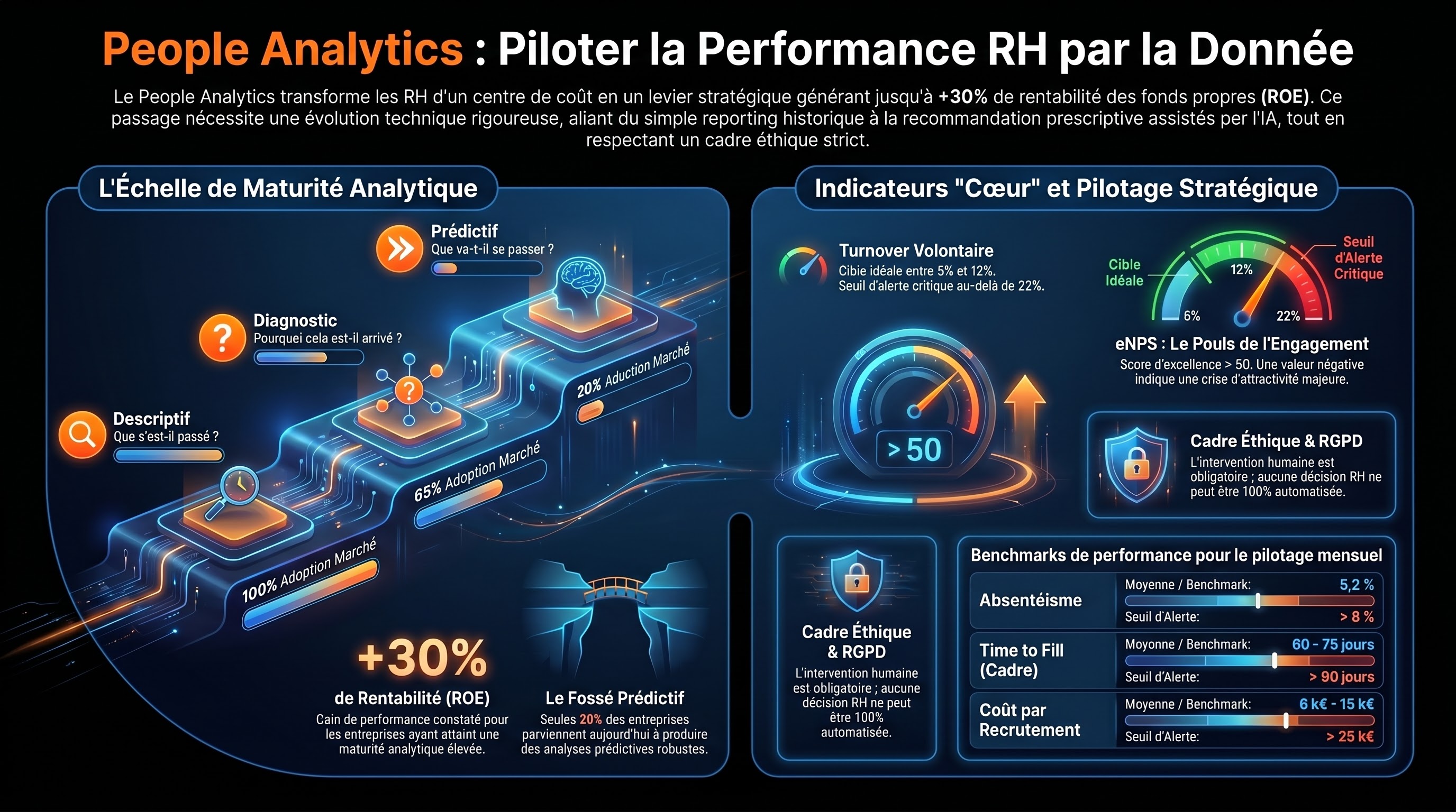 Les indicateurs RH et le People Analytics