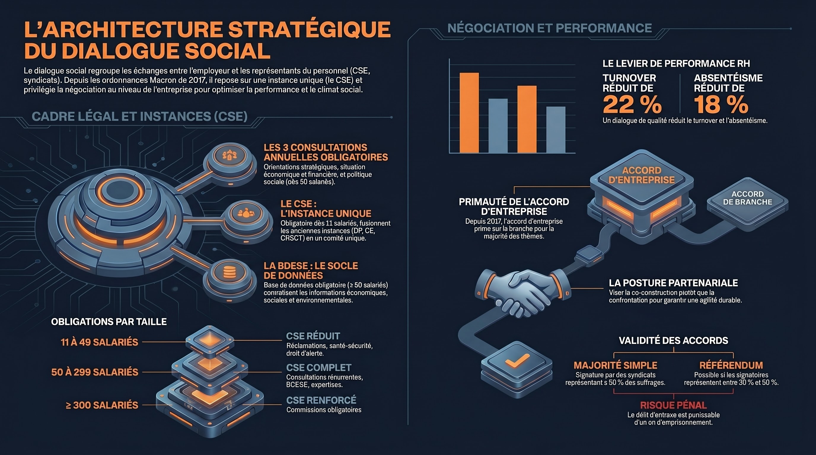 Le dialogue social et les IRP