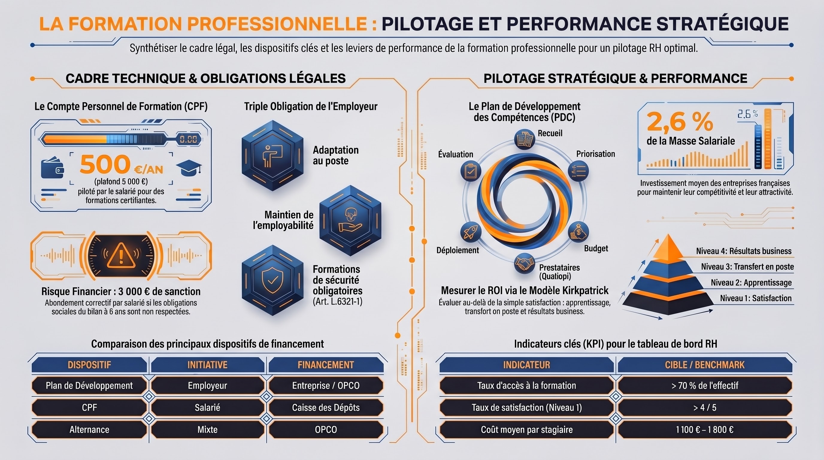 La formation professionnelle continue