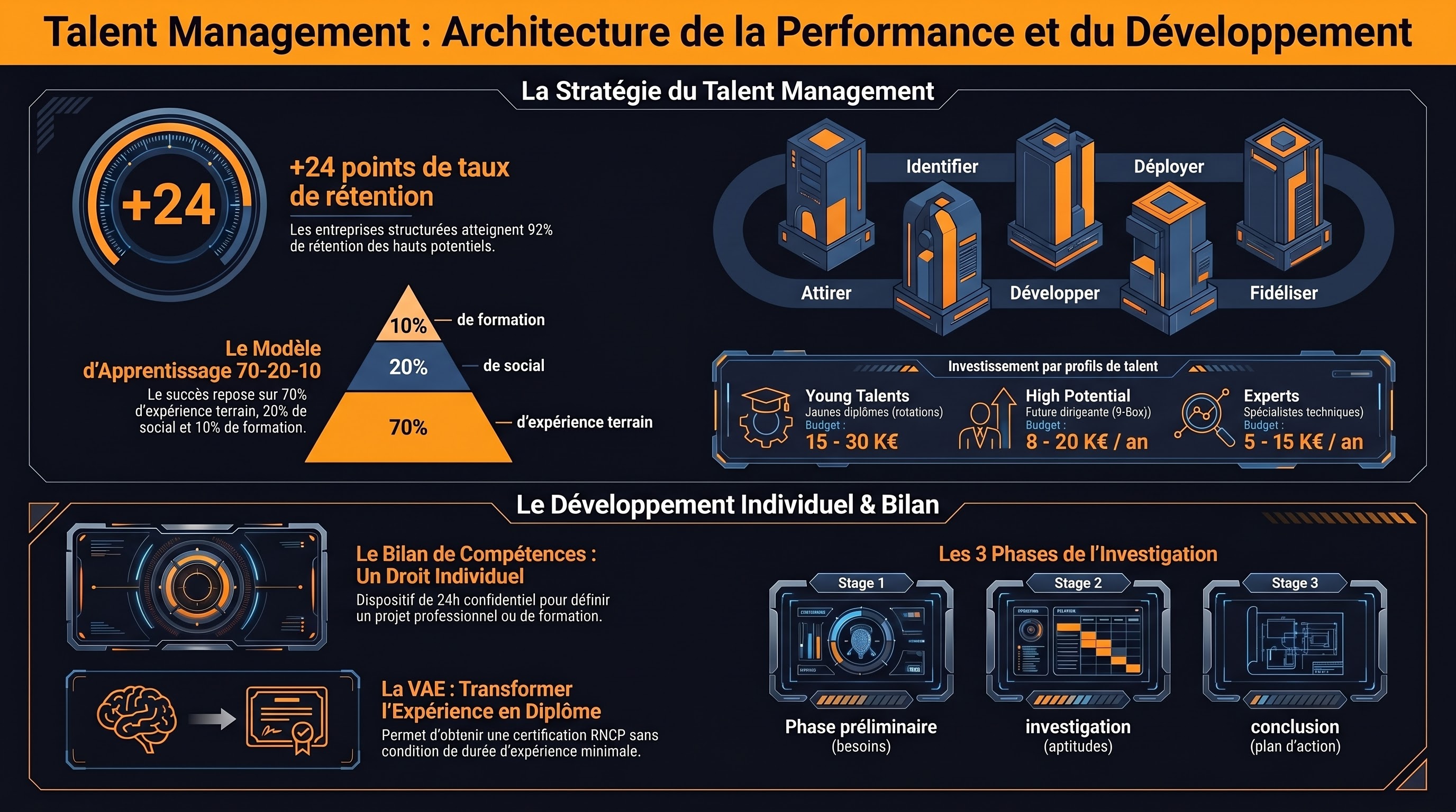 La gestion des talents et le bilan de compétences