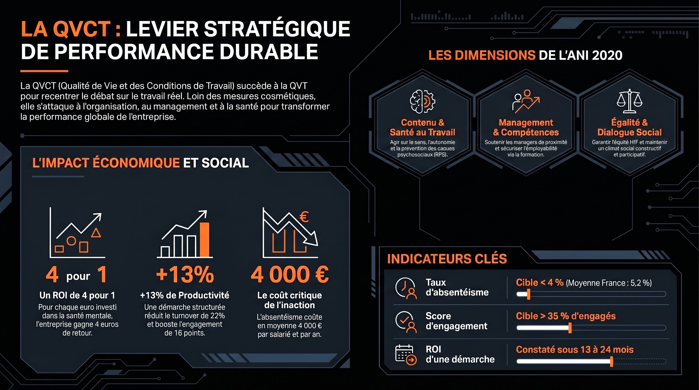 La QVCT (Qualité de Vie et Conditions de Travail)