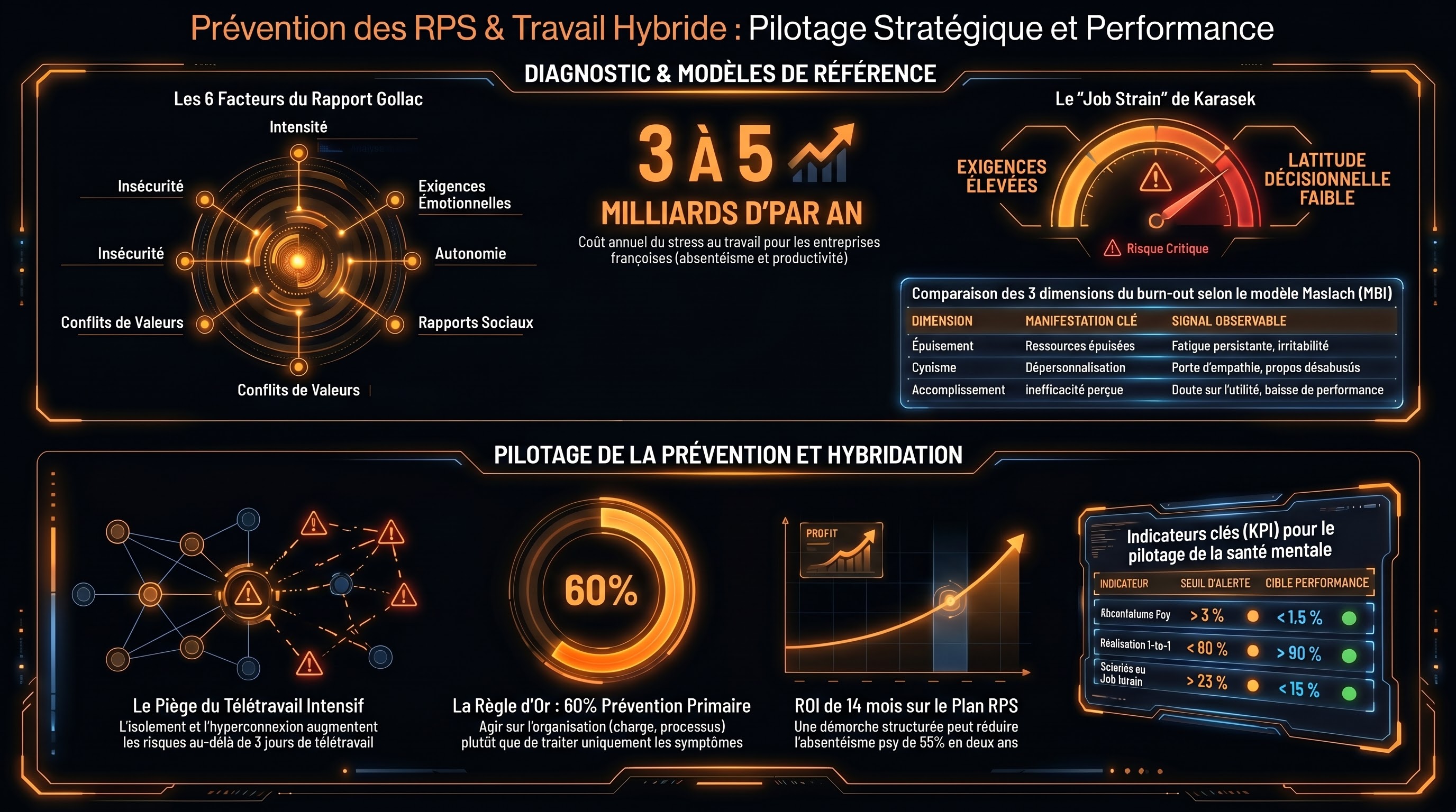 Prévention des RPS et travail hybride